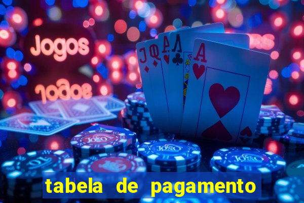 tabela de pagamento bigo live